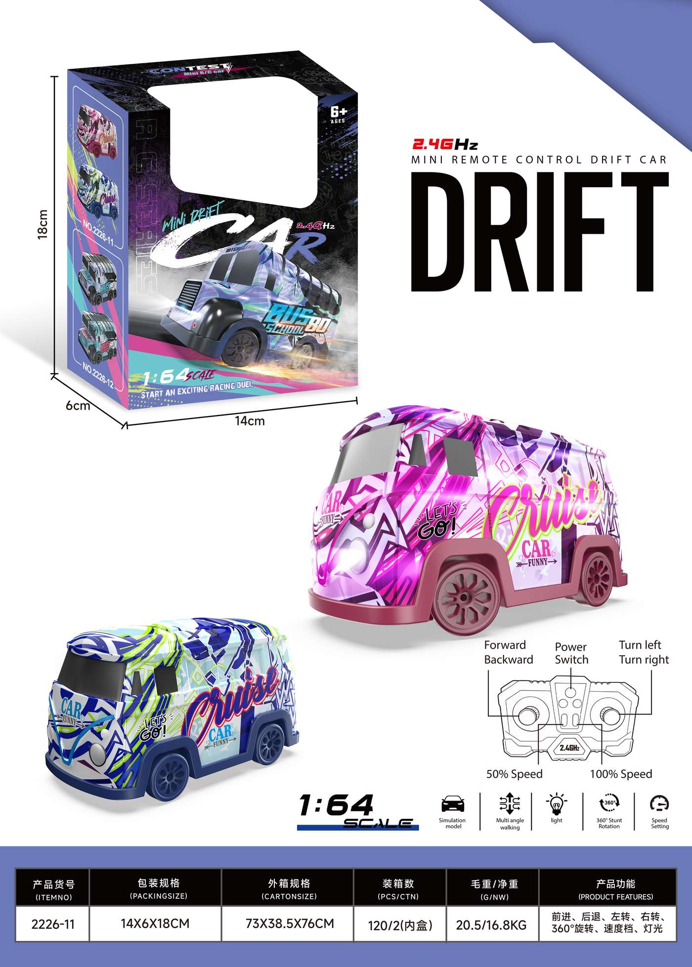 RC Car Packaging Questions Buyers Should Ask