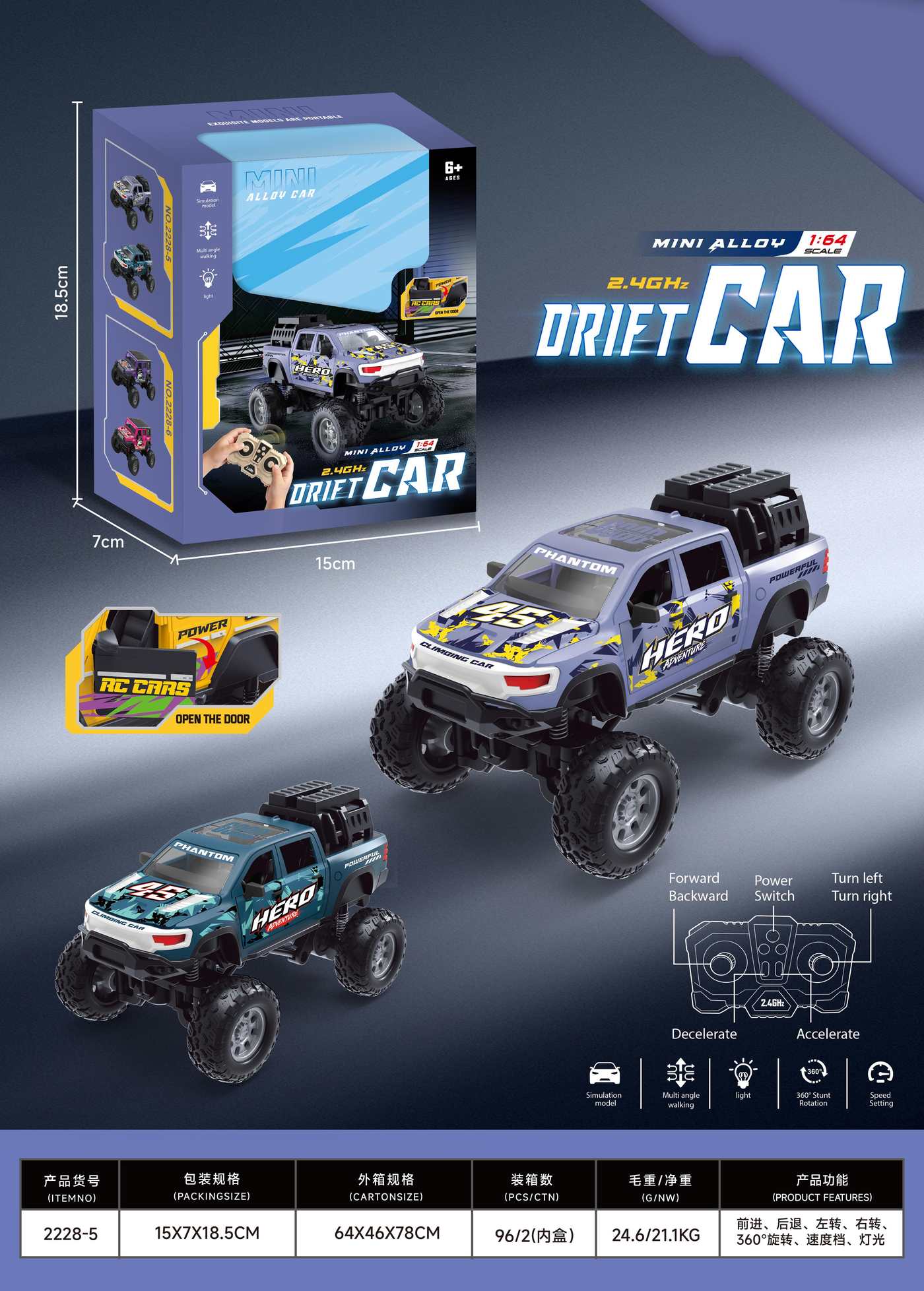 What to Send in an RC Car RFQ